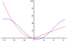 [Graphics:Images/index_gr_12.gif]
